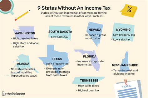 state tax|list of states with no income tax.
